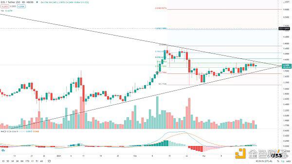 BTC三角收敛酝酿随后的磁盘变化5