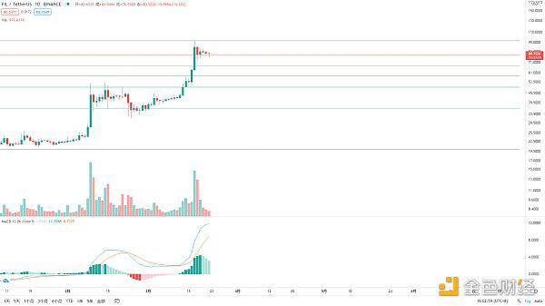 BTC三角收敛酝酿随后的磁盘变化6