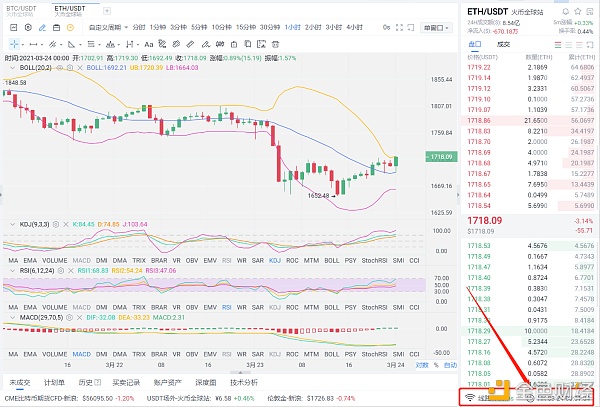 老赵币圈：3月24日清晨eth市场分析与运营策略