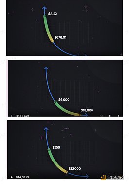 UNISWAP V3版本特性和寿司限价单的对比 NFT在DeFi的大规模应用要起来了 UNISWAP V3版本特性和寿司限价单的对比 NFT在DeFi的大规模应用要起来了