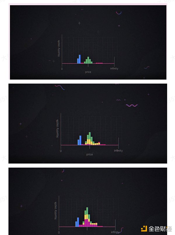 UNISWAP V3版本特性和寿司限价单的对比 NFT在DeFi的大规模应用要起来了2 UNISWAP V3版本特性和寿司限价单的对比 NFT在DeFi的大规模应用要起来了2