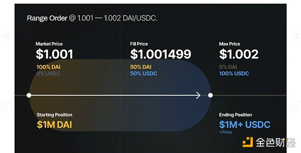 UNISWAP V3版本特性和寿司限价单的对比 NFT在DeFi的大规模应用要起来了3 UNISWAP V3版本特性和寿司限价单的对比 NFT在DeFi的大规模应用要起来了3