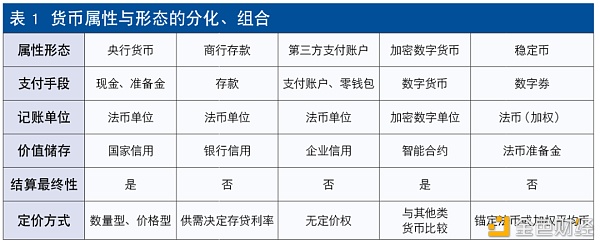 周金黄：​央行数字货币的发展态势及适用环境