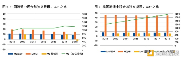 周金黄：​央行数字货币的发展态势及适用环境2