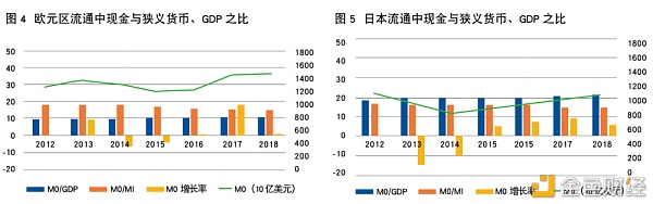 周金黄：​央行数字货币的发展态势及适用环境3