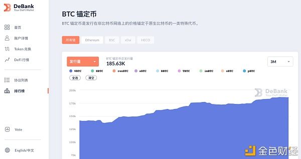 透视70000亿市场的比特币锚定币演进史
