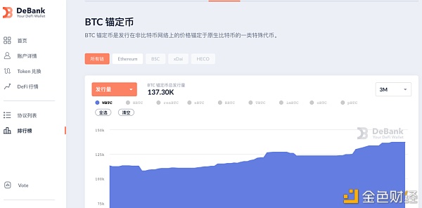 透视70000亿市场的比特币锚定币演进史2