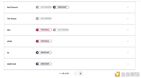 透视70000亿市场的比特币锚定币演进史4
