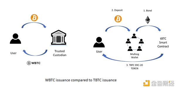 透视70000亿市场的比特币锚定币演进史6