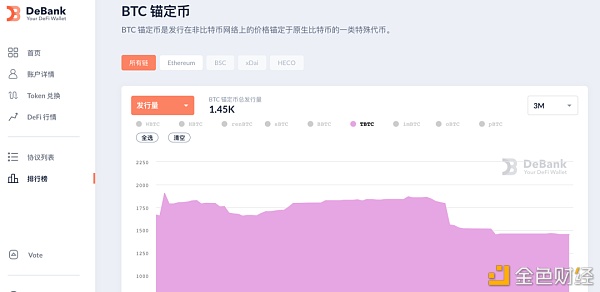 透视70000亿市场的比特币锚定币演进史7