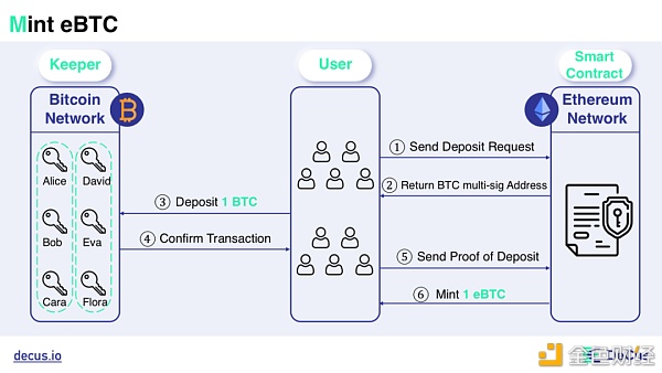 透视70000亿市场的比特币锚定币演进史9