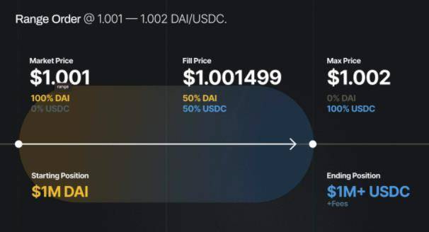 快速查看uniswap V3的新特性、缺点、问题和争议1