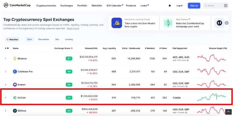 库币领袖第二期报名火热开启，福利升级！2