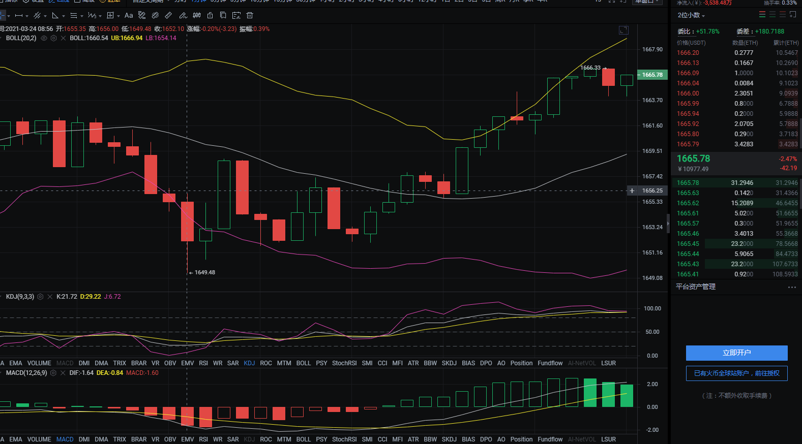 王先生玩币:3/24上午分析与操作建议 王先生玩币:3/24上午分析与操作建议