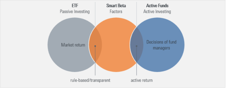 加密索引买什么？想象可能还没有打开1