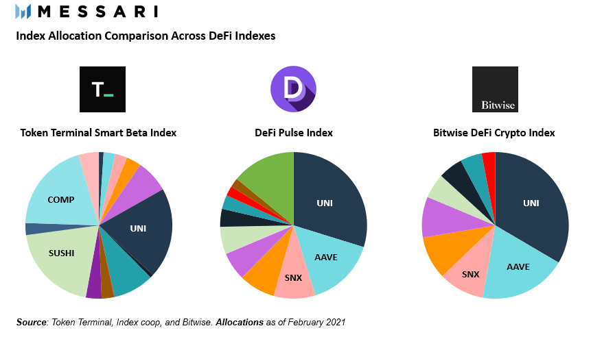 加密索引买什么？想象可能还没有打开4