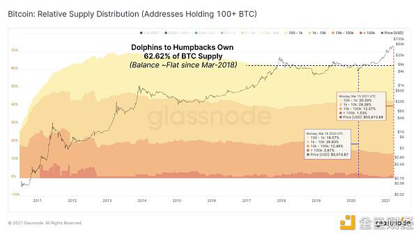 现在是牛市的哪个阶段?2 现在是牛市的哪个阶段?2