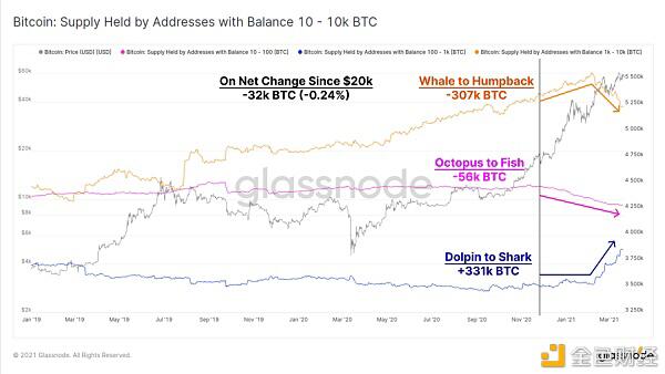 现在是牛市的哪个阶段?3 现在是牛市的哪个阶段?3