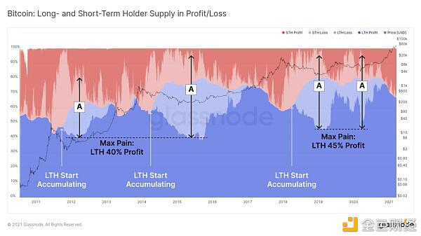 现在是牛市的哪个阶段?5 现在是牛市的哪个阶段?5