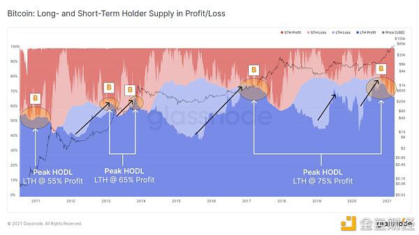 现在是牛市的哪个阶段?6 现在是牛市的哪个阶段?6