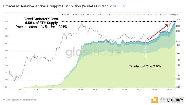 现在是牛市的哪个阶段?8 现在是牛市的哪个阶段?8