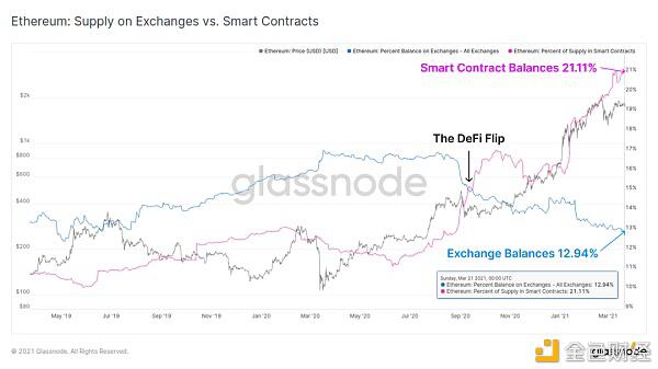 现在是牛市的哪个阶段?10 现在是牛市的哪个阶段?10