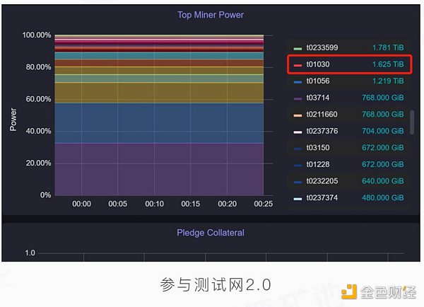 分布式存储即将打开千亿级市场 开源矿池推出高效挖矿新方案助力FIL价值落地3