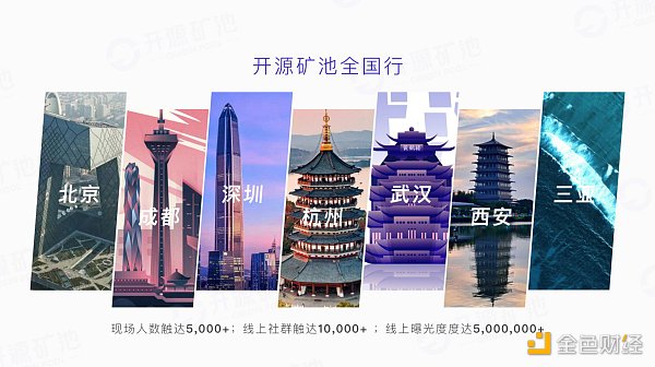 分布式存储即将打开千亿级市场 开源矿池推出高效挖矿新方案助力FIL价值落地6