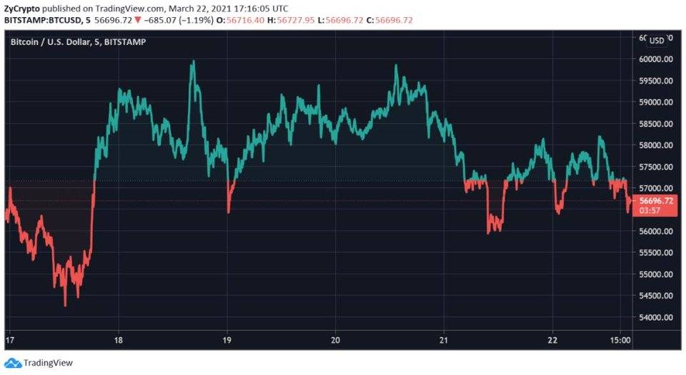 土耳其里拉“危机”再现，谷歌搜索比特币的居民人数再创新高1