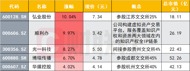区块链概念新贵点燃市场！美股龙头一日暴涨200%，A股有哪些对标？2