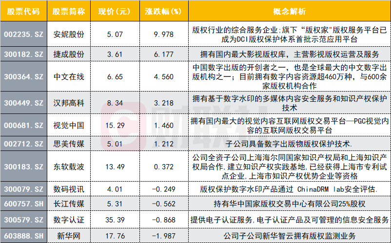 区块链概念新贵点燃市场！美股龙头一日暴涨200%，A股有哪些对标？3