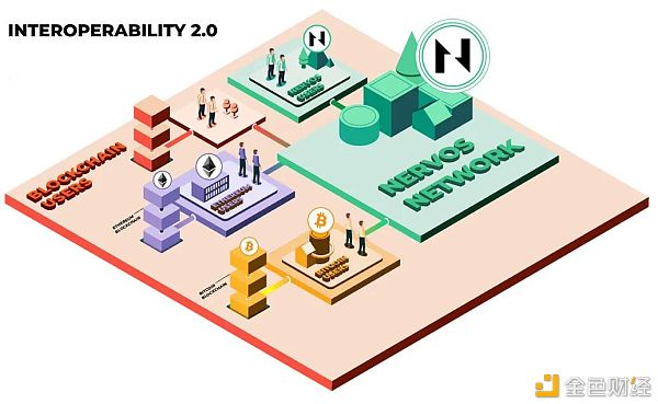 以太坊会是区块链的终极形态吗？