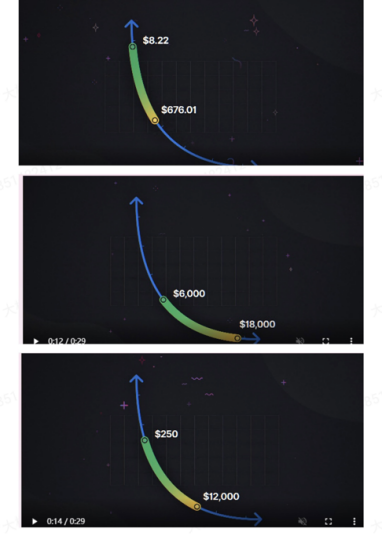 uniswap V3深入评估对defi和NFT市场有何影响？