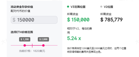 uniswap V3深入评估对defi和NFT市场有何影响？2