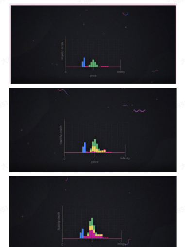 uniswap V3深入评估对defi和NFT市场有何影响？3