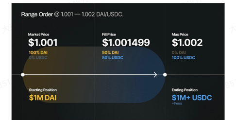 uniswap V3深入评估对defi和NFT市场有何影响？4