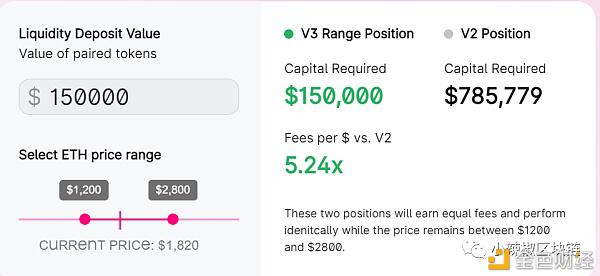 你喜欢德克斯的朋友吗?全面解读uniswap V3中“主动流动性”的创新细节2 你喜欢德克斯的朋友吗?全面解读uniswap V3中“主动流动性”的创新细节2