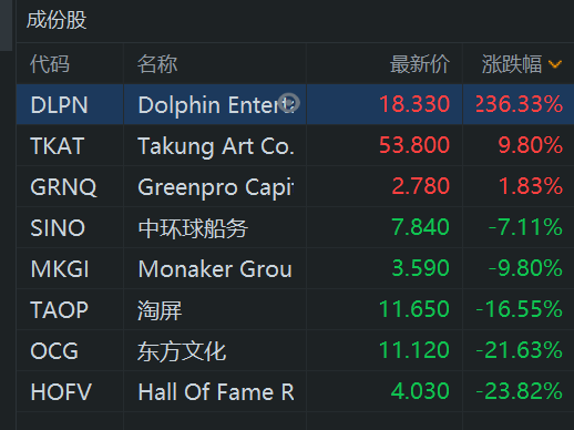巴比特观察 | NFT泡沫？美股爆炒NFT概念，垃圾堆里找黄金1