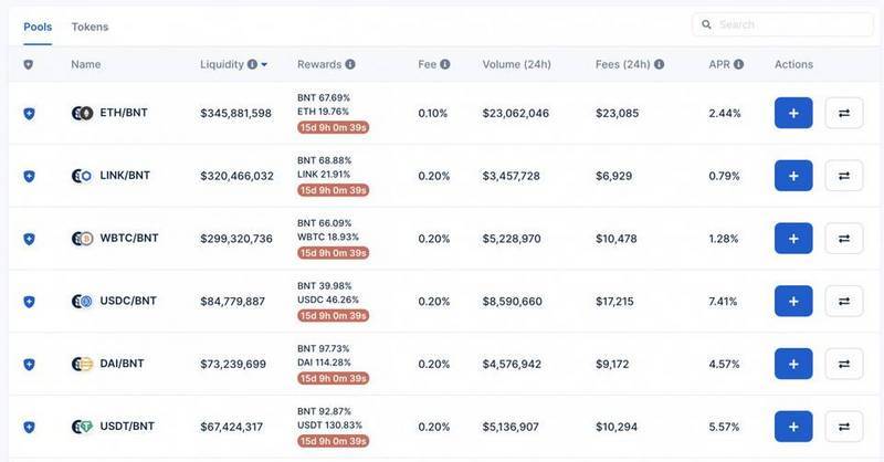 AMM的“无常损失”问题能解决吗？了解Bancor的单边流动性和或有损失保险策略3