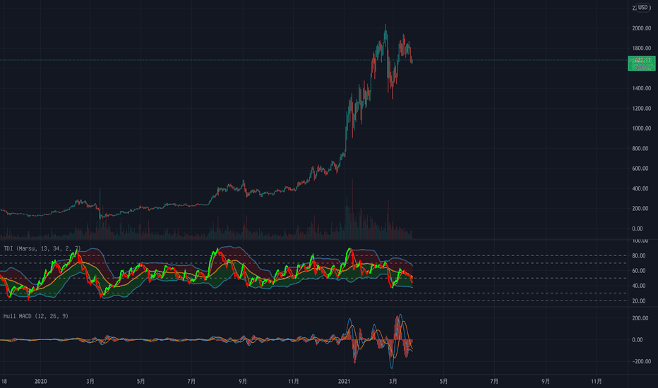 【教学】DEFI的灵光一现 【教学】DEFI的灵光一现