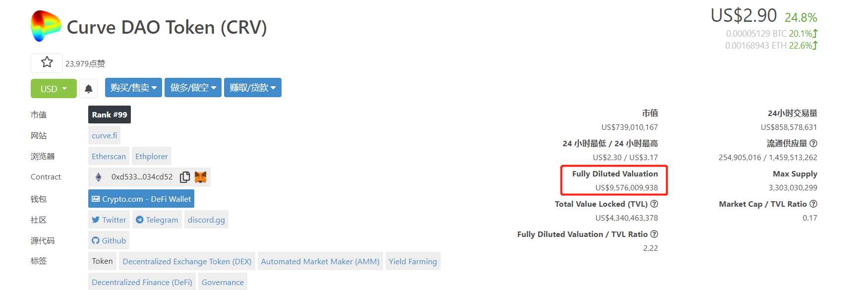 今天最猛新矿：9亿资金涌入，无风险挖矿年化收益率一度超过1000%！7