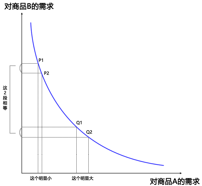 图解swap交易所AMM模型（做市商模型）4