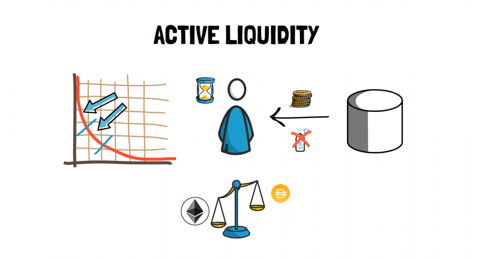 终于！全面解读uniswap V3的新功能1