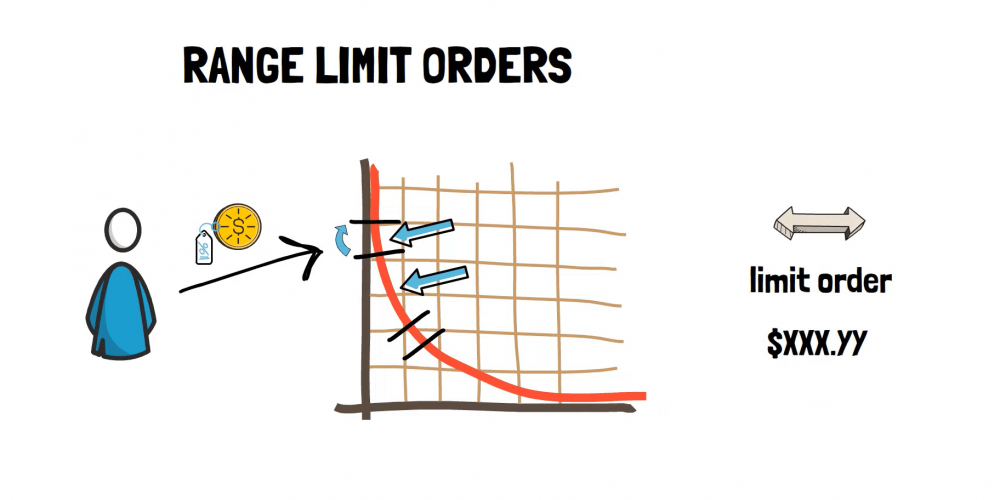 终于！全面解读uniswap V3的新功能2