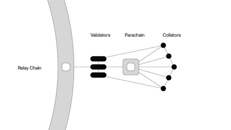 深入解读博卡即将爆发的四大项目2 深入解读博卡即将爆发的四大项目2