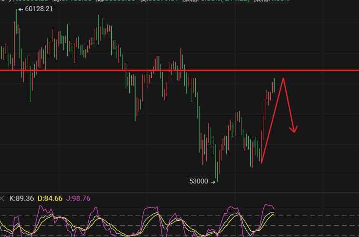币圈张哥:3.24晚间btc行情分析与操作建议 马斯克的进场 如何抉择 币圈张哥:3.24晚间btc行情分析与操作建议 马斯克的进场 如何抉择