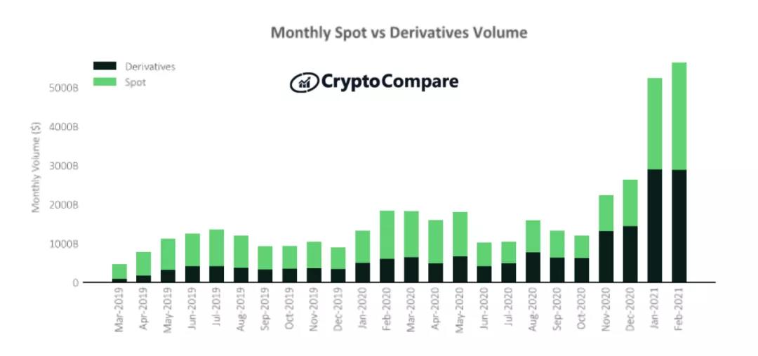 新手应该依靠什么来突破由巨头主导的加密货币衍生品交易轨道?1 新手应该依靠什么来突破由巨头主导的加密货币衍生品交易轨道?1