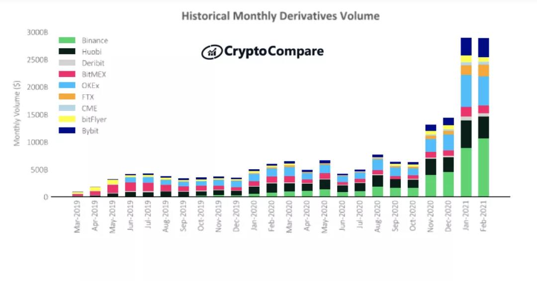 新手应该依靠什么来突破由巨头主导的加密货币衍生品交易轨道?2 新手应该依靠什么来突破由巨头主导的加密货币衍生品交易轨道?2