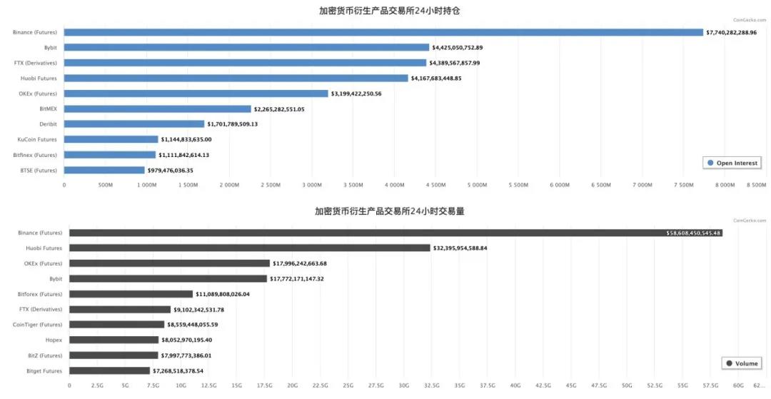 新手应该依靠什么来突破由巨头主导的加密货币衍生品交易轨道?3 新手应该依靠什么来突破由巨头主导的加密货币衍生品交易轨道?3