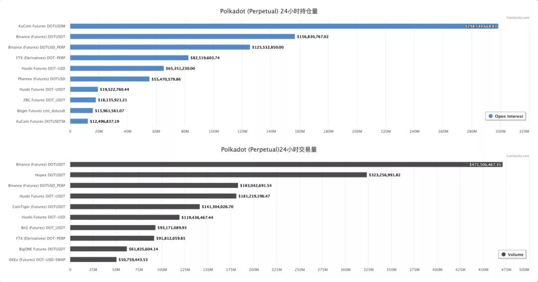 新手应该依靠什么来突破由巨头主导的加密货币衍生品交易轨道?5 新手应该依靠什么来突破由巨头主导的加密货币衍生品交易轨道?5